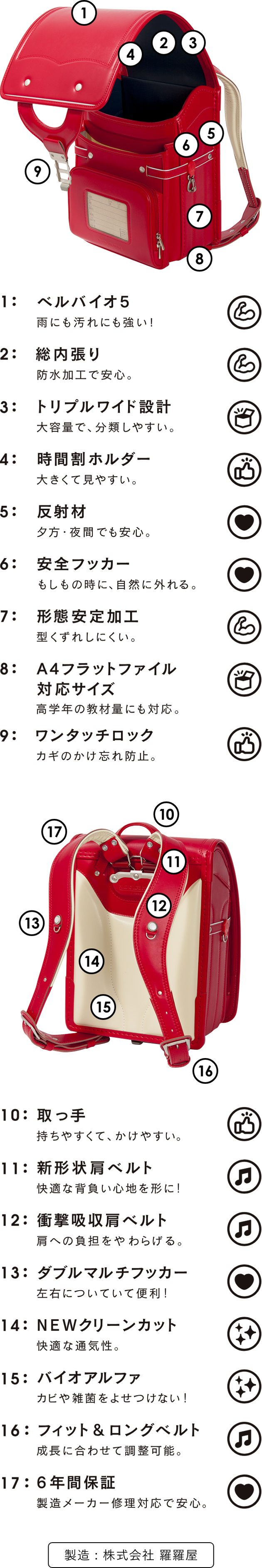 1: ベルバイオ5 雨にも汚れにも強い! 2: 総内張り 防水加工で安心。 3: トリプルワイド設計 大容量で、分類しやすい。 4: 時間割ホルダー 大きくて見やすい。 5: 反射材 夕方・夜間でも安心。 6: 安全フッカー もしもの時に、自然に外れる。 7: 形態安定加工 型くずれしにくい。 8: A4フラットファイル対応サイズ 高学年の教材量にも対応。 9: ワンタッチロック カギのかけ忘れ防止。 10: 取っ手 持ちやすくて、かけやすい。 11: 新形状肩ベルト 快適な背負い心地を形に! 12: 衝撃吸収肩ベルト 肩への負担をやわらげる。 13: ダブルマルチフッカー 左右についていて便利! 14: NEWクリーンカット 快適な通気性。 15: バイオアルファ カビや雑菌をよせつけない! 16: フィット&ロングベルト 成長に合わせて調整可能。 17: 6年間保証 製造メーカー修理対応で安心。 製造:株式会社 羅羅屋